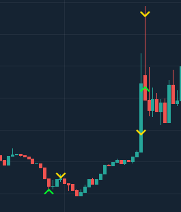 easytrade_es's tweet photo. Luego de varios días sin ninguna oportunidad, hoy se dieron estas, primero long y luego short, listo por hoy https://t.co/ASilDmZ0m4