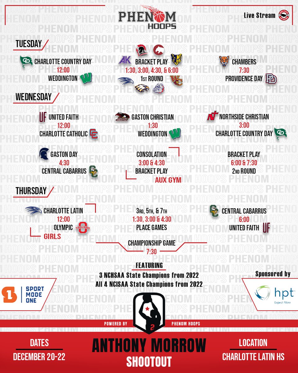 Coach_Rick57's tweet photo. Hey Charlotte, we have the "Battle of the State Champions"
Anthony Morrow Shootout presented by @Phenom_Hoops
📆December 20-22
🏟️Charlotte Latin
All the top teams in Charlotte will be on display
@colbylewis20 @ty1ewis @POBScout @JeffreyBendel_ @Ethan_Reece_ @DeAjaiDawkins30 https://t.co/e0dmSGx1VY
