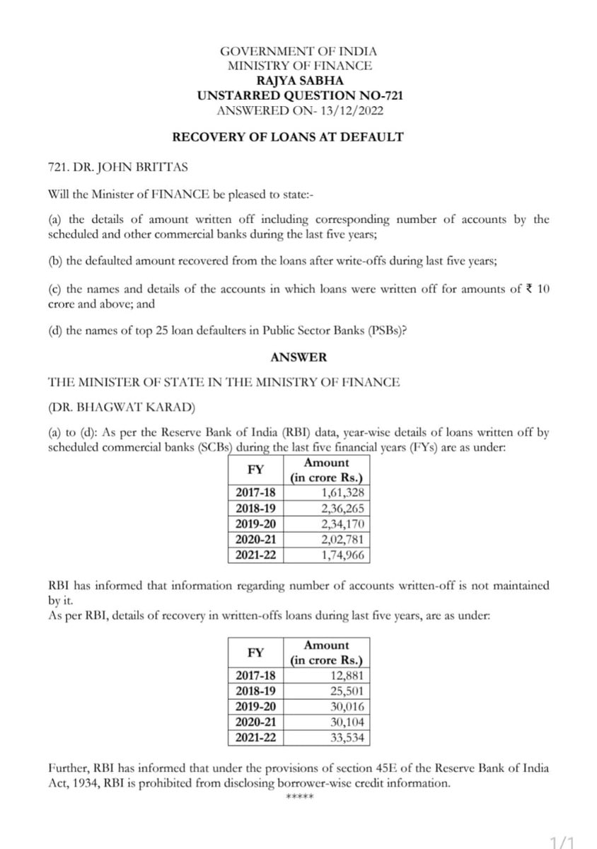 Source: Rajyasabha Q&amp;A , RBI