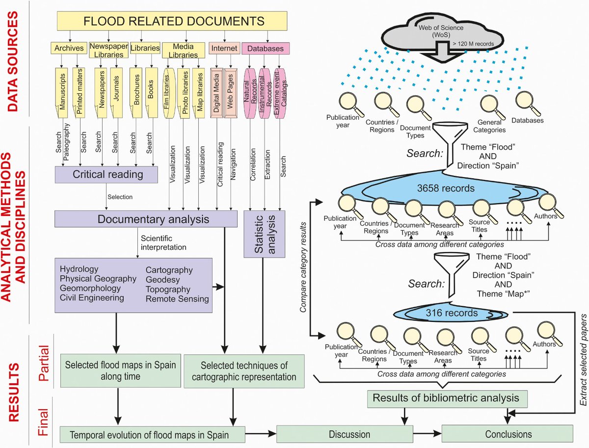 Technical Evolution of Flood Maps Through Spanish Experience in the European Framework

tandfonline.com/eprint/VRCXSMG…

doi.org/10.1080/000870…