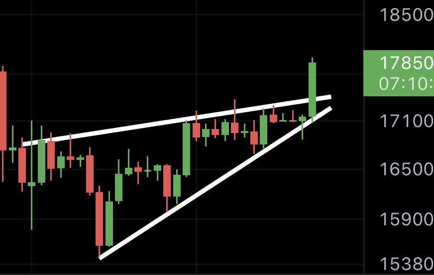 fergusnolan_'s tweet photo. #BTC   : IMPORTANT BREAK! https://t.co/LNA8Be8tpo