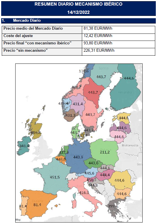 mitecogob's tweet photo. 📢 Estos son los precios previstos para mañana en los mercados eléctricos europeos 

🇪🇸 81,4 €
🇩🇪 443,9 €
🇮🇹 416,0 €
🇫🇷 451,5 € https://t.co/xG3oKkvozt