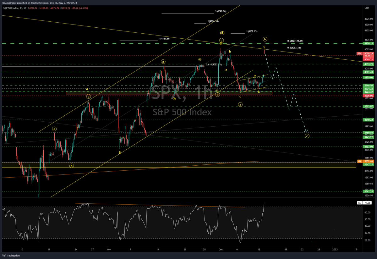 RBswingtrader On Twitter SPX Lost Quite A Bit Of Gain Already rbswingtrader-on-twitter-spx-lost-quite-a-bit-of-gain-already