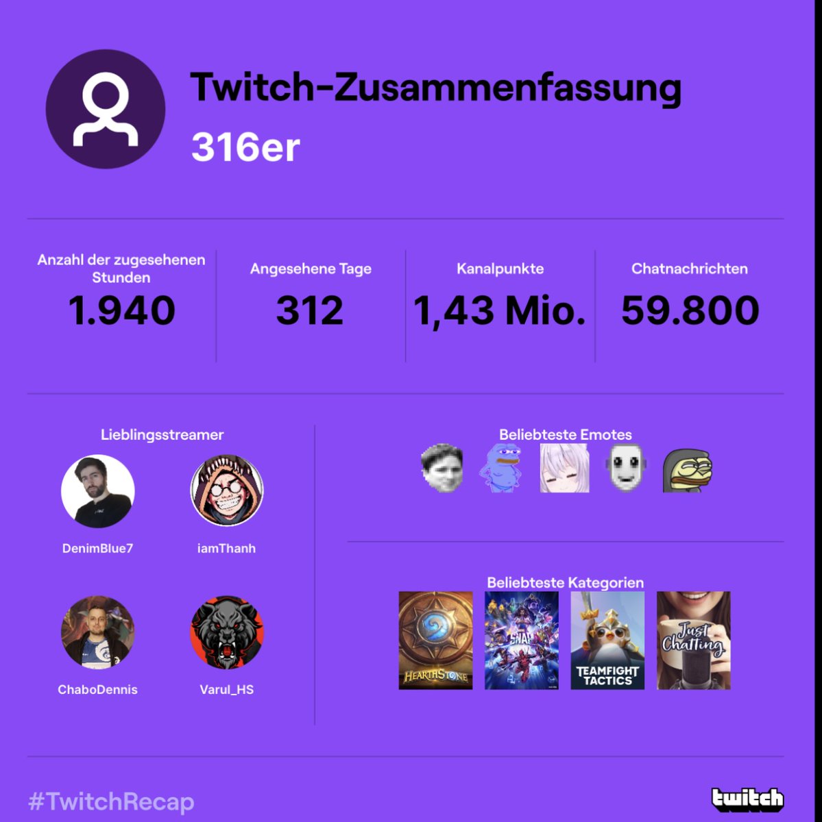 316er1's tweet photo. Auch dieses Jahr einen Dank an meine Lieblingscontentcreator, welche mich tagtäglich mit Streams versorgt haben. Ihr macht jeden Tag ein Stück erträglicher  🤝 @DenimBlue7_hs , @iamthanh_hs , @ChaboDennis , @varul_hs https://t.co/gvbOnHJH9B