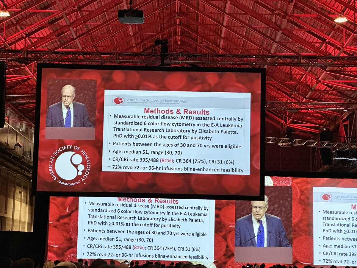 MadihaIqbal13's tweet photo. Dr @MRLitzow presenting results from ECOG1910 at #Latebreakingabstracts @MayoCancerCare @MayoClinic. Practice changing results for MRD negative ALL. https://t.co/nsTdRZF6Eh