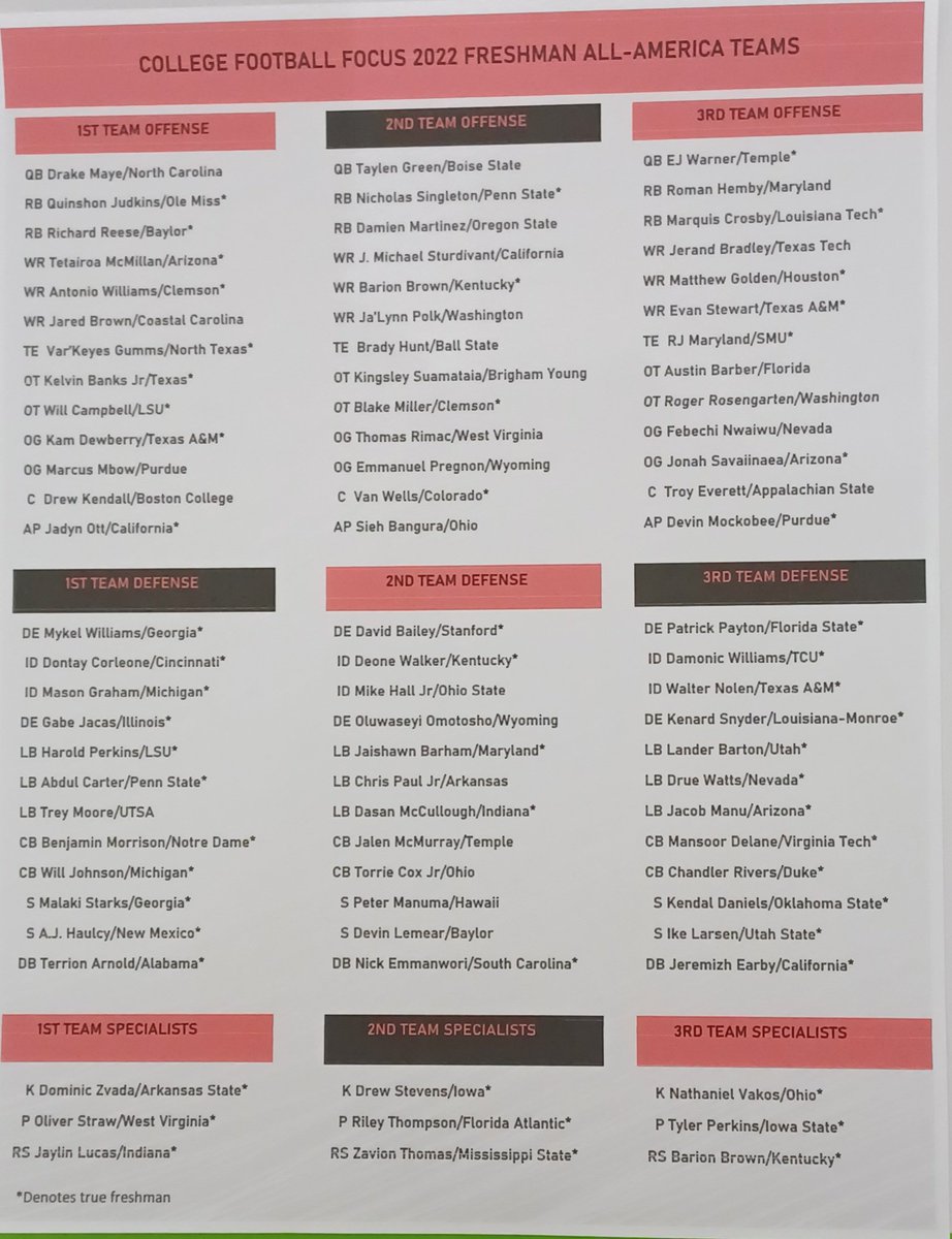 CFB Focus 🏈 tweet media