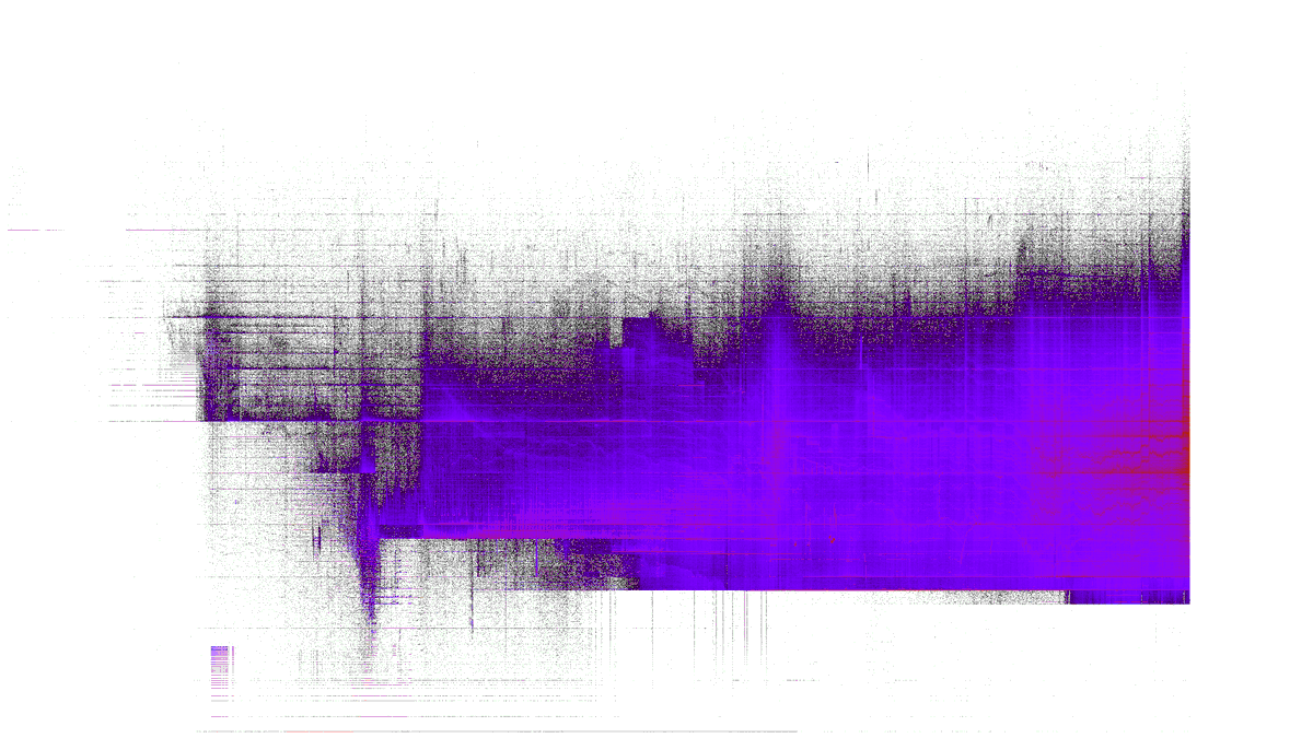 100trillionUSD's tweet photo. This is #bitcoin as seen by my node. 767,214 blocks (x-axis). 19.2M BTC, divided in 83M utxo's (dots on the chart, y-axis is log BTC size of utxo). https://t.co/M5aN84k21y