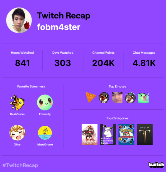 fobm4ster on Twitter "my twitch 2022 recap has animals aquariums and