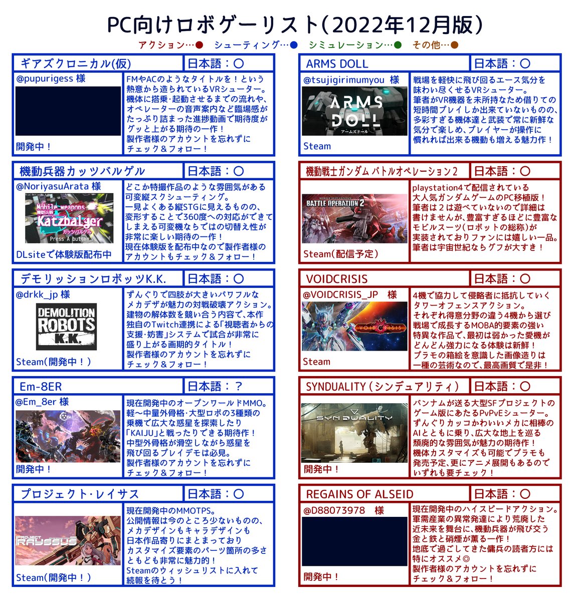 2022年12月版・PC向けロボゲーリスト(2/2)
数日経った今でも夢なんじゃないかって不安になるのこわーい!!!!!!!!! 