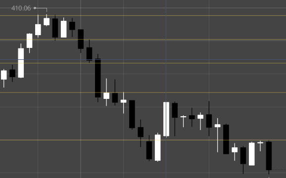 LDjyre's tweet photo. Played puts on $SPY for a quick $48. Done for the day within 30 minutes of market opening. https://t.co/YJtXMl0S2D