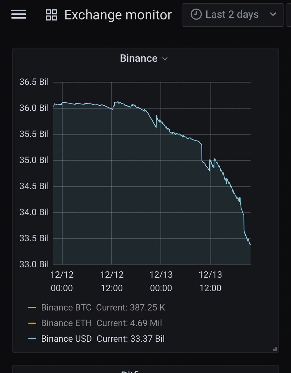 chaoming_cho's tweet photo. @WuBlockchain For reference only. https://t.co/wKV3vZzn6o