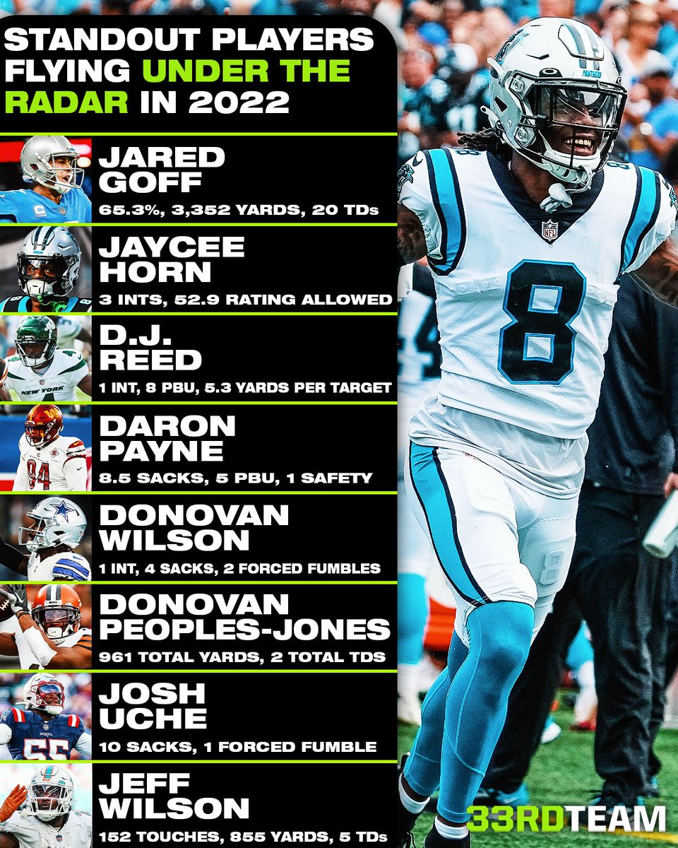 The33rdTeamFB's tweet photo. These dudes haven't been getting the love they deserve this season, so we thought we'd remedy that 🙌 

What under-the-radar studs did we miss? https://t.co/Fl7KeWN1OT