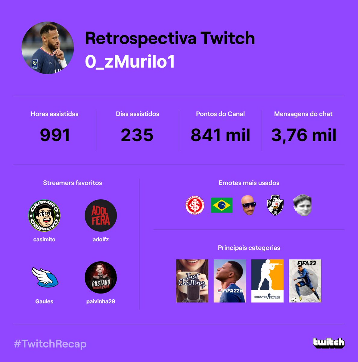 _zMurilo1's tweet photo. os maiores! @Casimiro @AD0LFZ @Gaules @GustavoPaiva29 https://t.co/tE4SLZQDpG