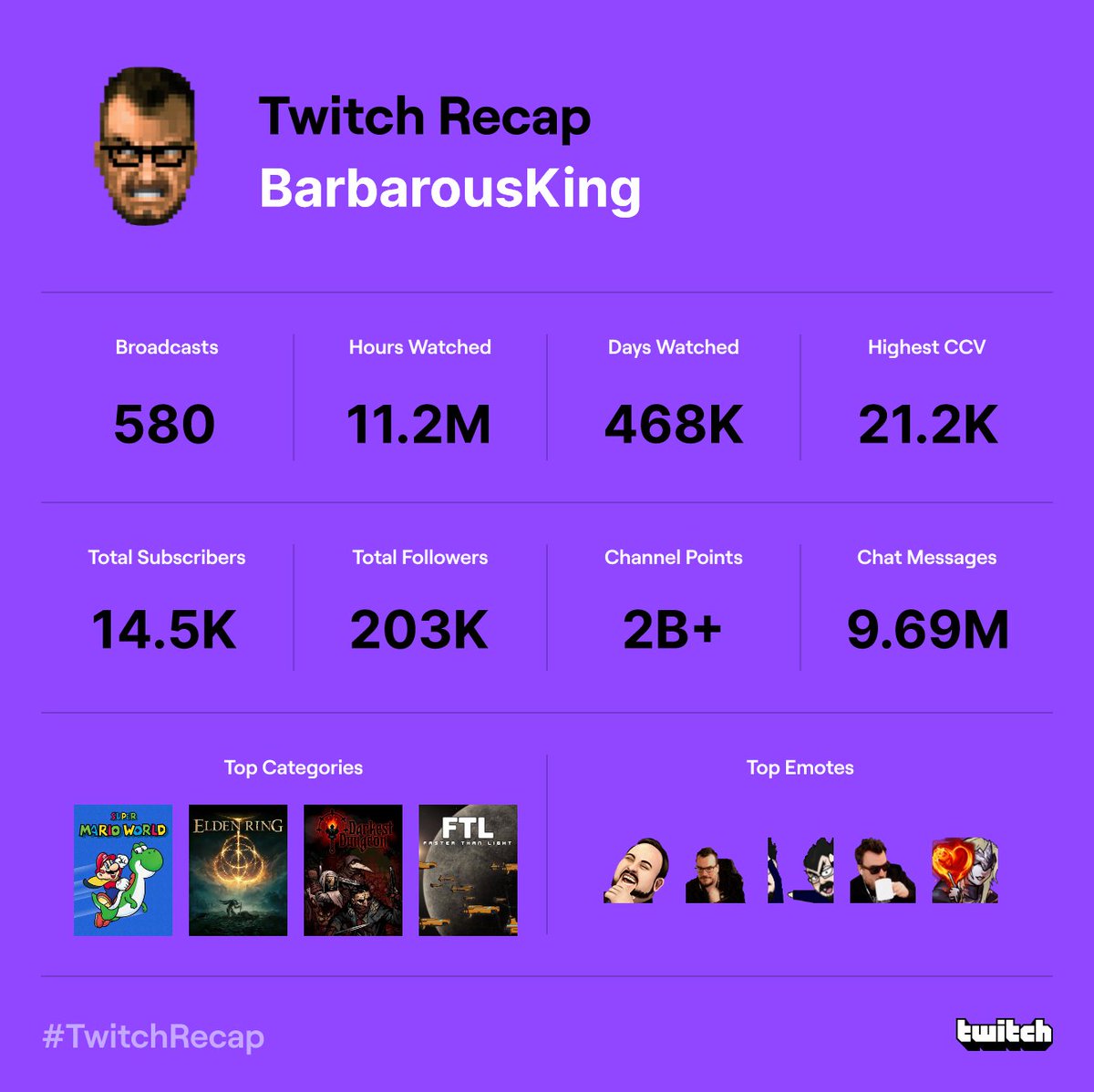 DKBarbarian's tweet image. Proud that I set humanity back over 1000 years single handedly. Thanks nerds.