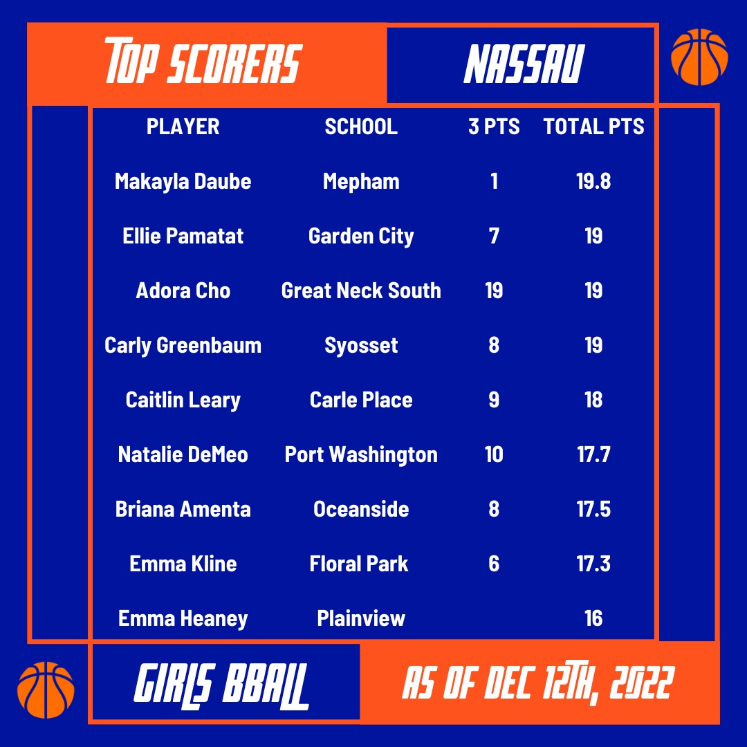 Nassau County Girls Basketball Coaches Association tweet media