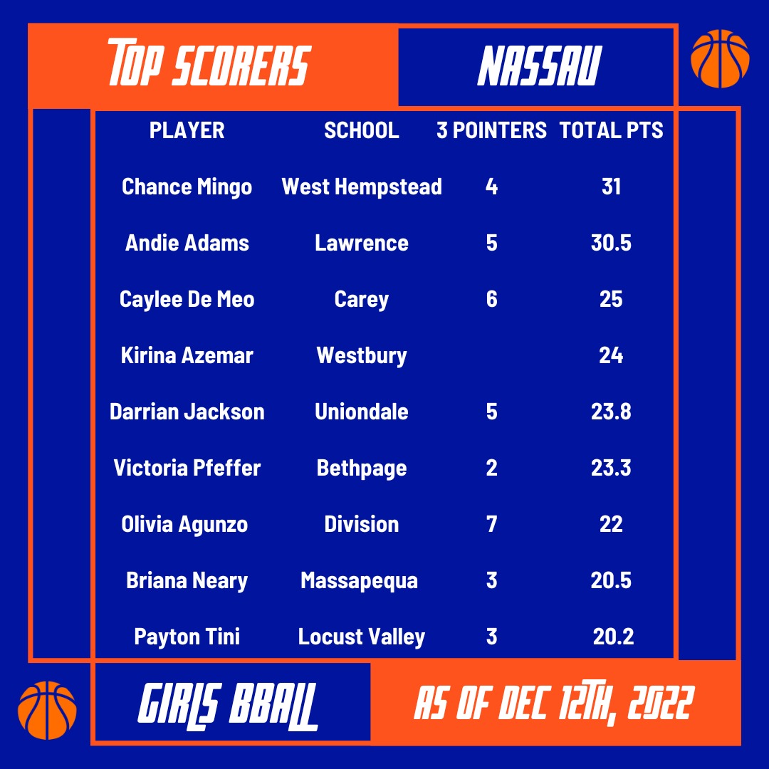 Nassau County Girls Basketball Coaches Association tweet media