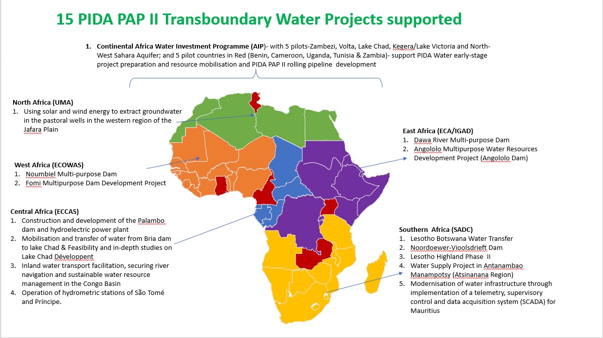 Multipurpose Dam Project