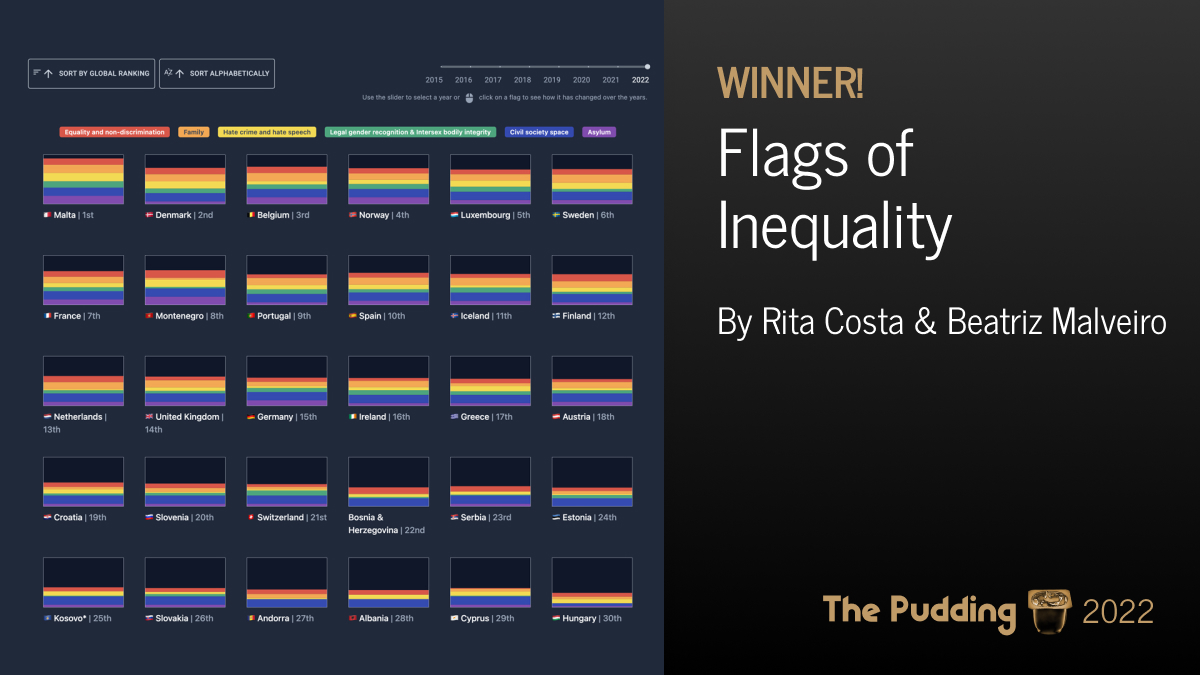 The Pudding (puddingviz) / Twitter
