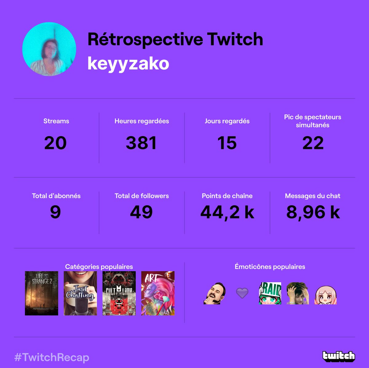 Keyyzako's tweet photo. bah merci la team pour les bientôt 3 mois de stream et déjà tous ces résultats de dingo 🫶 https://t.co/s8f1LLLwt6