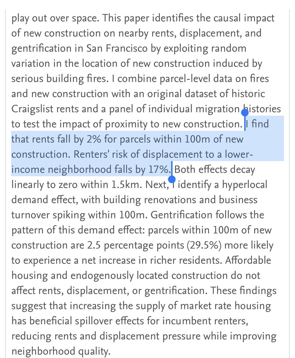 New paper from UC Berkeley scholar Kate Pennington finds that new housing made rents within 100m fall by 2% and  displacement risk fall by 17%