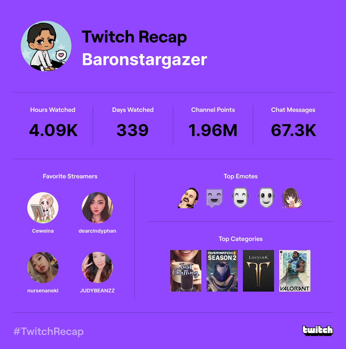 Baronstargazer's tweet photo. Val is my top category when I don't even play it haha https://t.co/Sptqqf9rwG