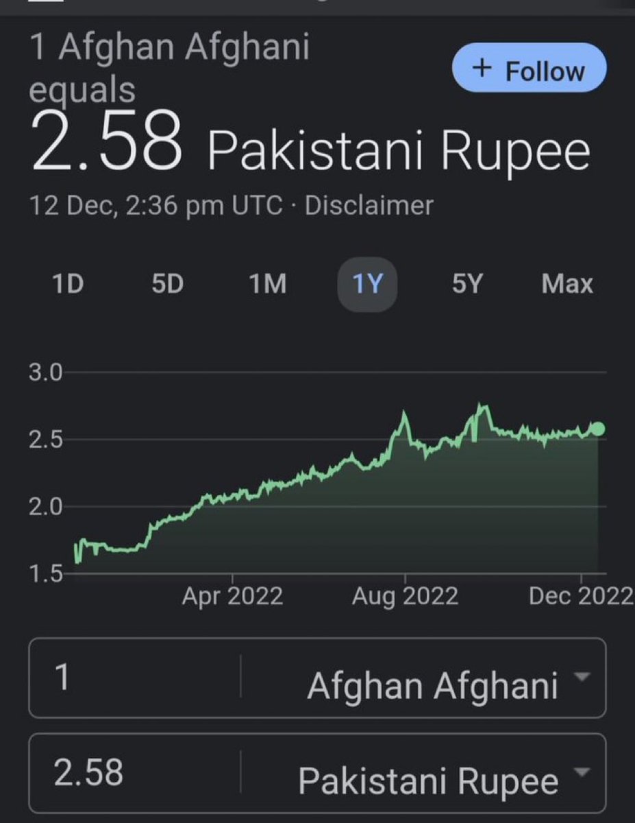 افغانستان بمقابلہ پاکستان