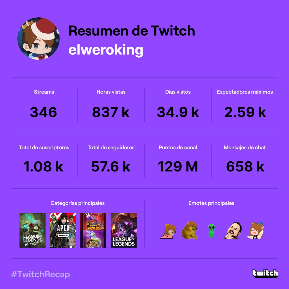 Werito🫰🏻 tweet media