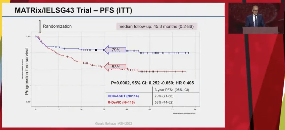 Ajay Major, MD, MBA tweet media