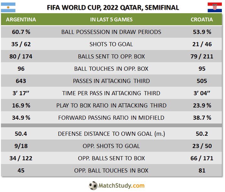MatchStudy tweet media