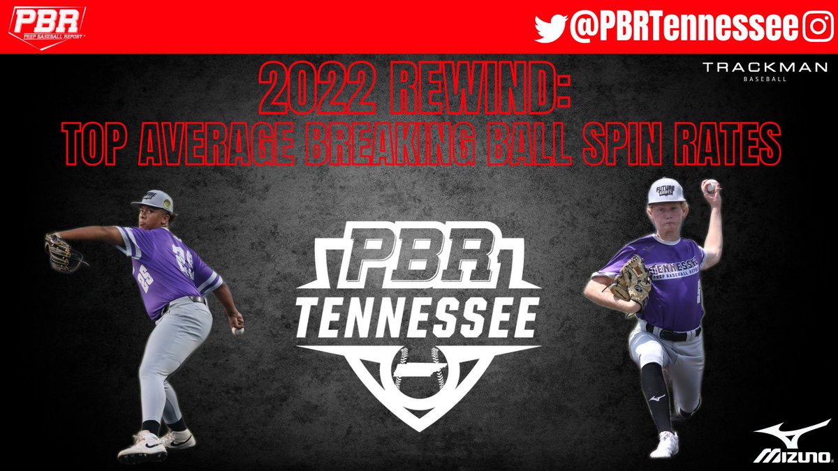 𝟐𝟎𝟐𝟐 𝐑𝐞𝐰𝐢𝐧𝐝: 𝐓𝐨𝐩 𝐀𝐯𝐞𝐫𝐚𝐠𝐞 𝐁𝐫𝐞𝐚𝐤𝐢𝐧𝐠 𝐁𝐚𝐥𝐥 𝐒𝐩𝐢𝐧 𝐑𝐚𝐭𝐞𝐬 🔄

+ A list of the Top-15 Average Breaking Ball Spin Rates from our 2022 event schedule.

🔗👉: loom.ly/Wl07Qyg