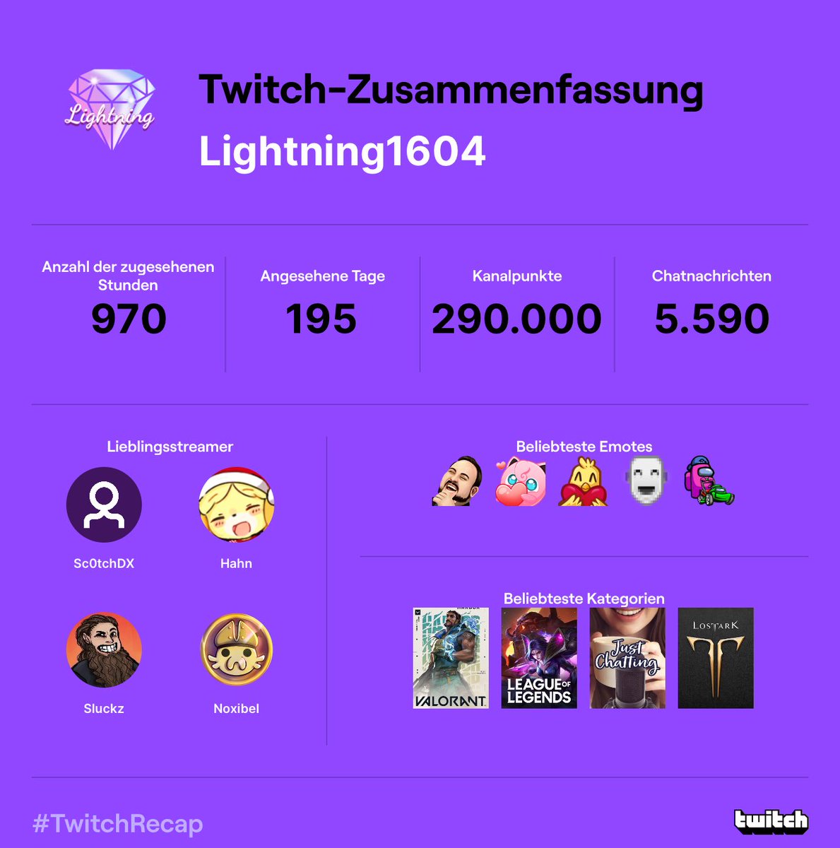 lightning_mandy's tweet image. Was ein krasses Jahr. @Hahn @LasseSchilling @Noxi_Fabi