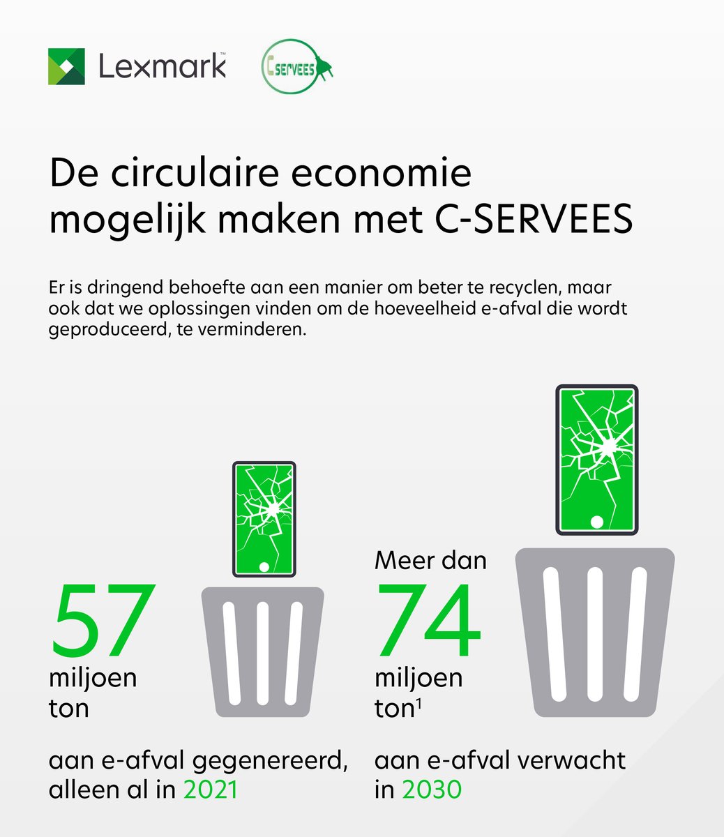 LexmarkBeNeLux's tweet photo. De afgelopen jaren hebben we met @CServees samengewerkt om de duurzaamheid in de printindustrie te verbeteren en circulaire modellen te ontwikkelen. Het project is nu afgerond en we zijn er trots op de bevindingen te kunnen delen! 💚 Meer info: https://t.co/oRcYYKQ7DW https://t.co/qsOWQpJcj7