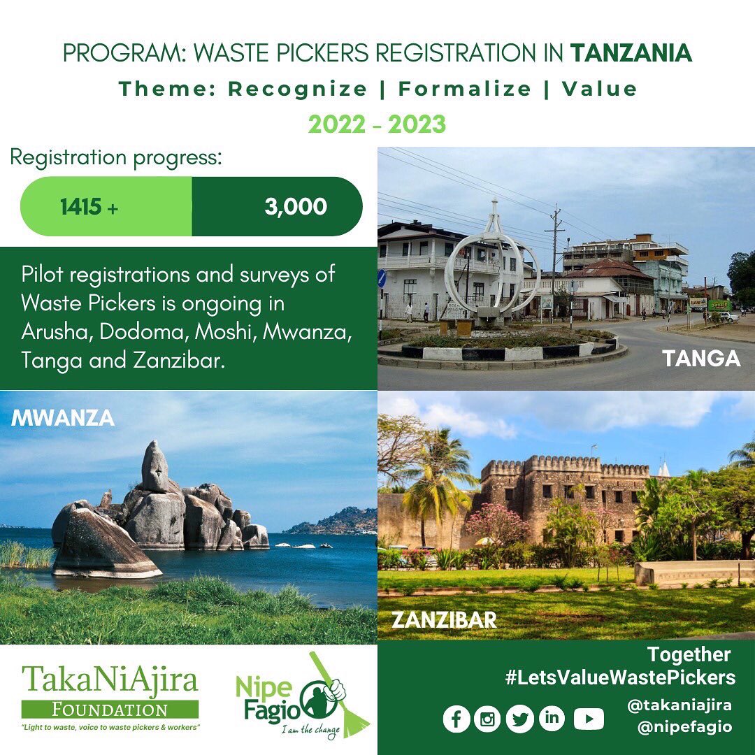 Our Waste Pickers Registration and Survey pilot has reached half of the goal. With activities ongoing in Arusha, Dodoma, Moshi, Mwanza, Tanga and Zanzibar, we’re on the right path to surpass this target!  #WastePickers #Wasteworkers #DigitalSolution #WastePickersApp #ZaidiApp