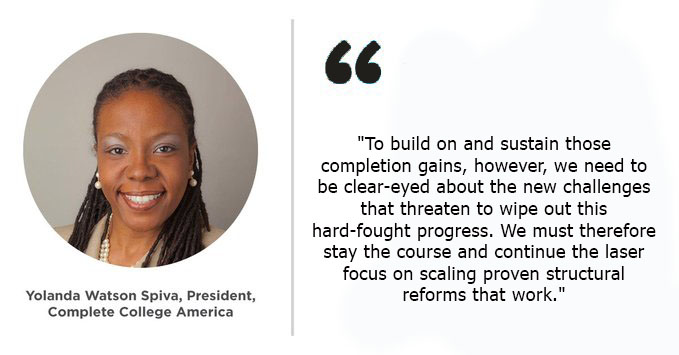 CompleteCollege's tweet photo. College Completion Rates Jumped Between 2016 and 2021, Disparities Based on Race and Ethnicity Remain
Read the full press release & thoughts from @CCAPrezYolanda: https://t.co/XKMHoudTRj
#CCADoesTheWork #CollegeData #HigherEd https://t.co/Wf9yiPljdJ
