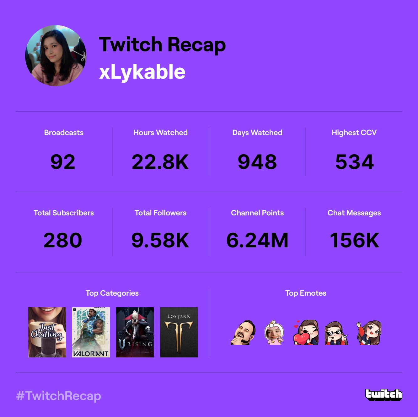 Lykable on Twitter "Streamer Viewer Thankful for a fun 2022 Twitch