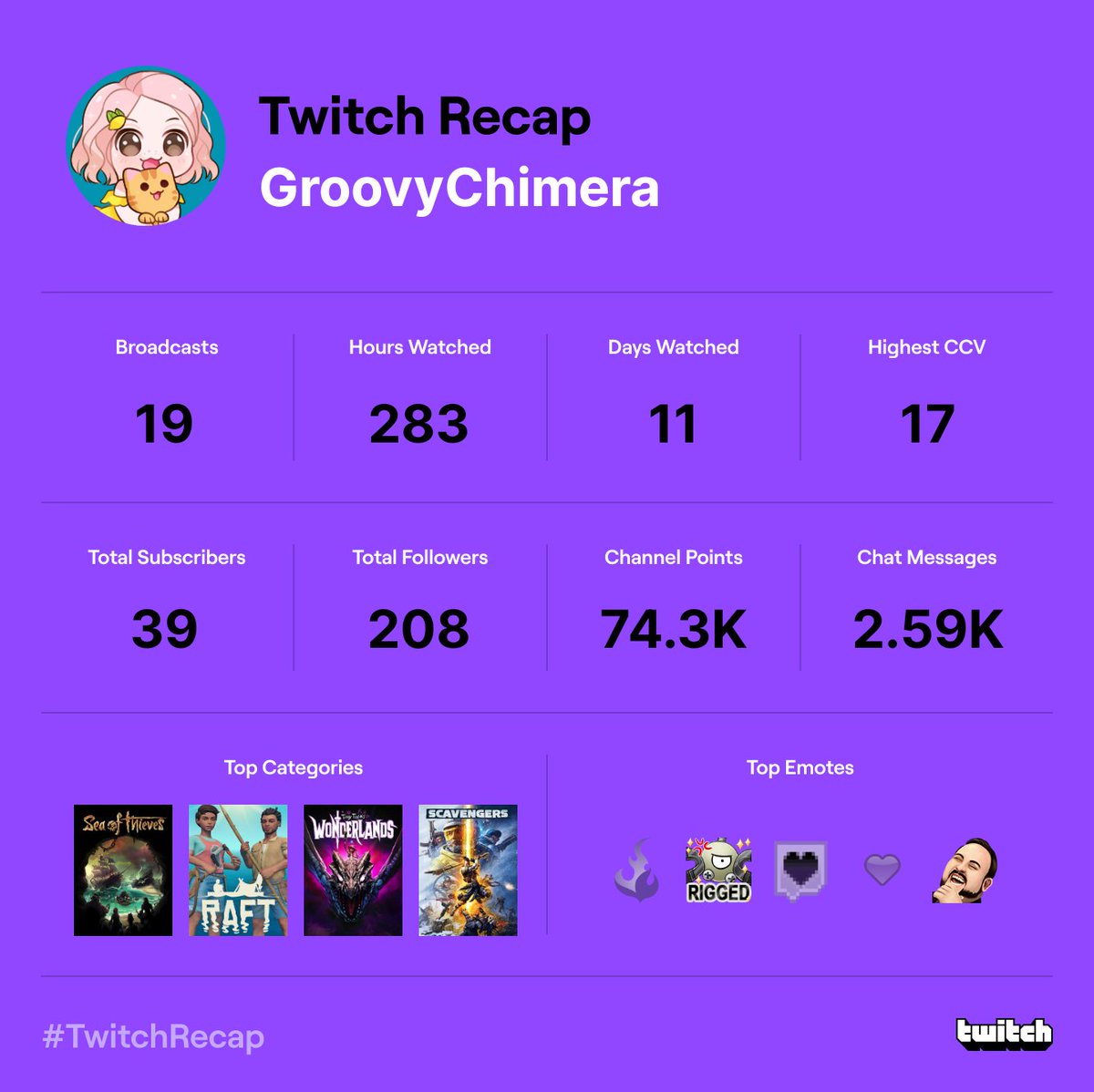 GroovyChimichanga 🌯 tweet media