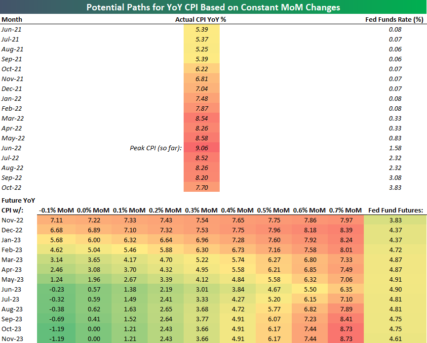 DanielMuvdiYT's tweet photo. Actualización de una de mis gráficas preferidas del #CPI, si tenemos una inflación constante igual a la de hoy deberíamos estar en 2% de inflación anual en Mayo.

#Trading #Quantfury #StockMarket https://t.co/UORs8mjKiY