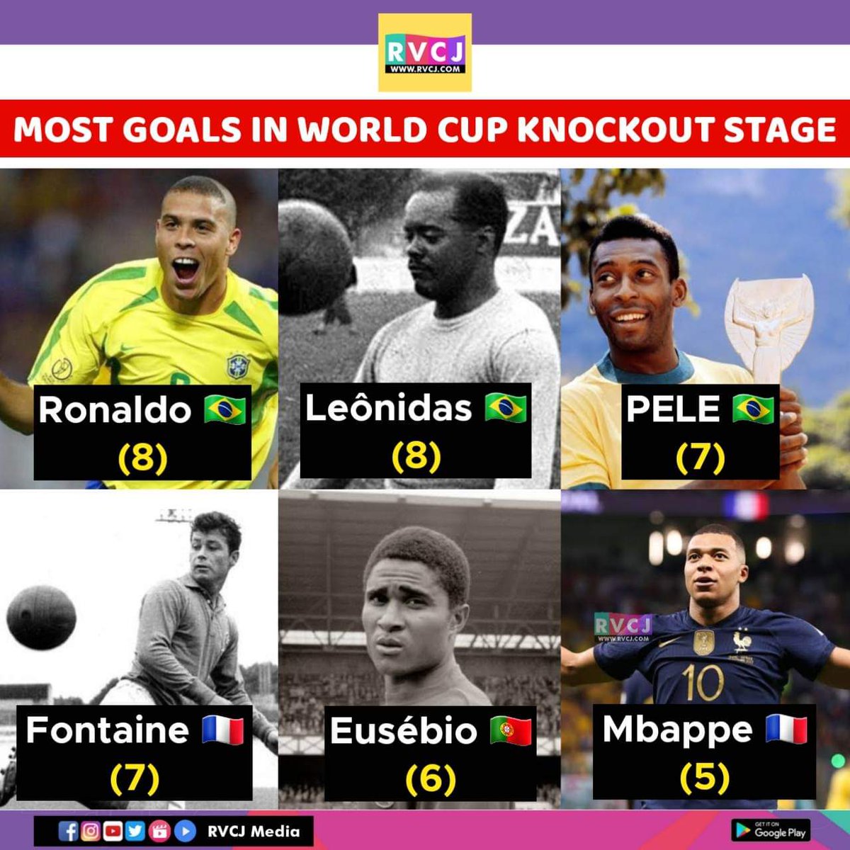 Mbappe is the only Active player in the list 🔥
#FIFAWorldCup #Qatar2022