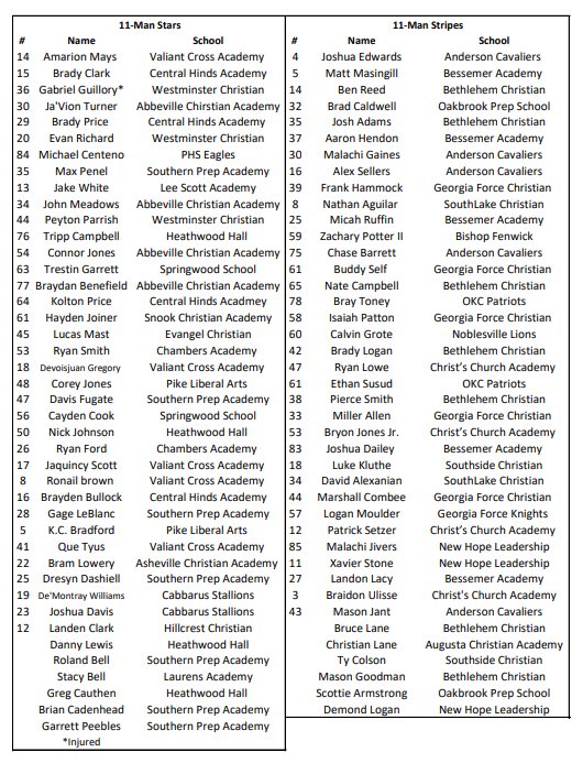GatlinburgBowl's tweet photo. The rosters for all 3 games are set! RT if your see your name. 😤 @8ManExtreme https://t.co/46CA0ySqGu