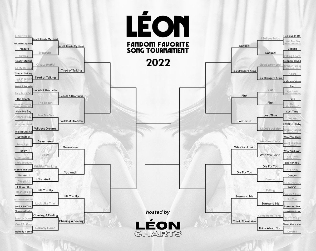 leoncharts's tweet photo. 🏆 TOURNAMENT — Fan Favorite Song 2022
Round 3 is now available!
Each round will last 2 days to allow everyone to vote.
#LEONFanFaveSong
⬇️VOTE ROUND 3 NOW⬇️ https://t.co/1lTYXhSnDg
