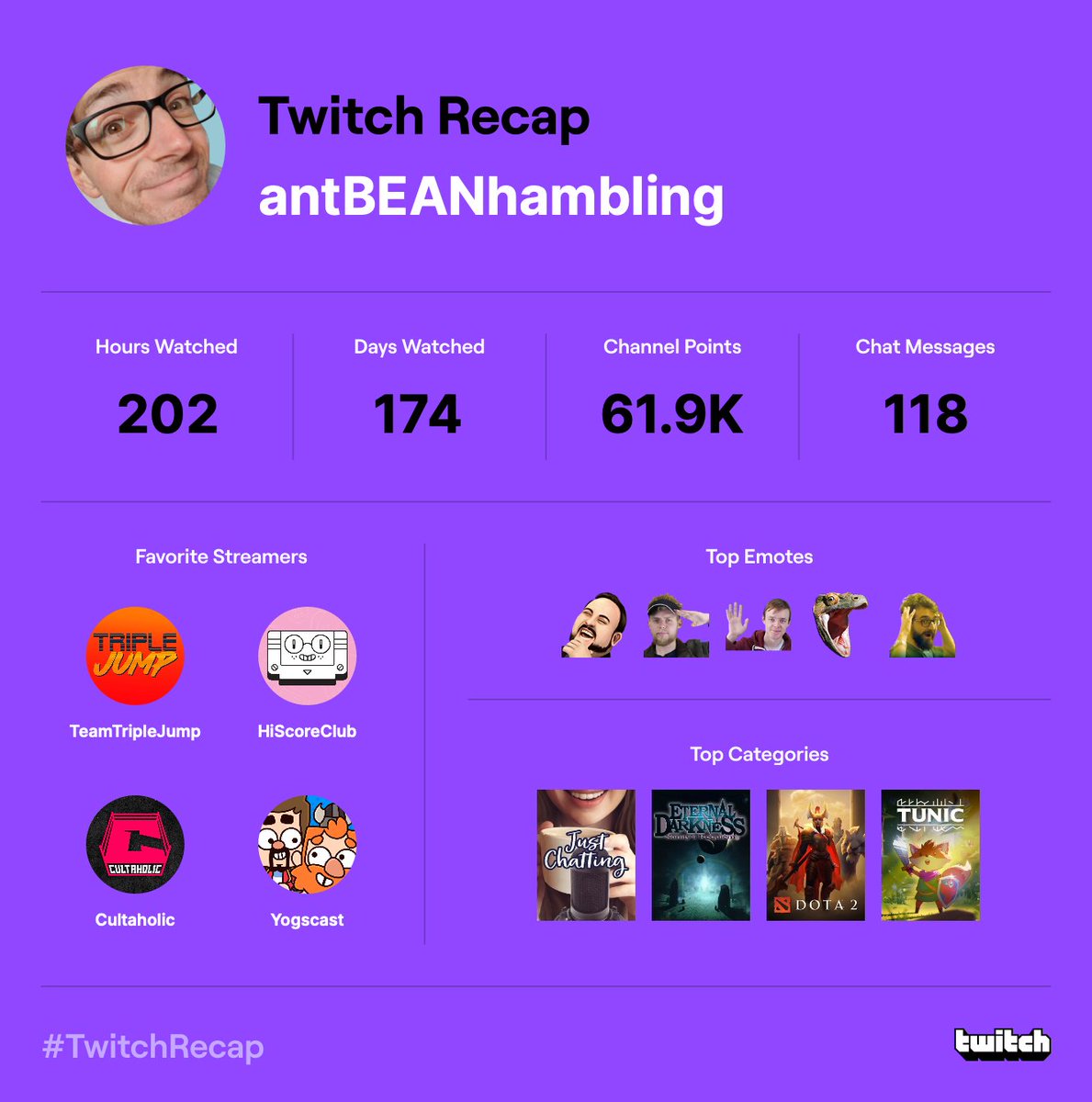anthambling's tweet image. Always lurking 👀 #TwitchRecap