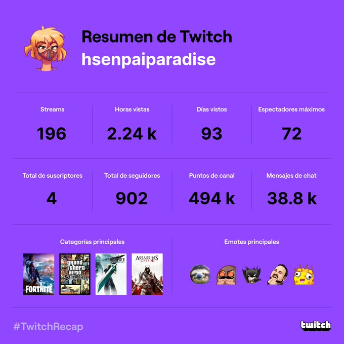 #TwitchRecap No me fue mal, pero se puede mejorar a mas https://t.co/lP4iEb1nGI<a href="/tag/twitchrecap"class="tags">#TwitchRecap</a>