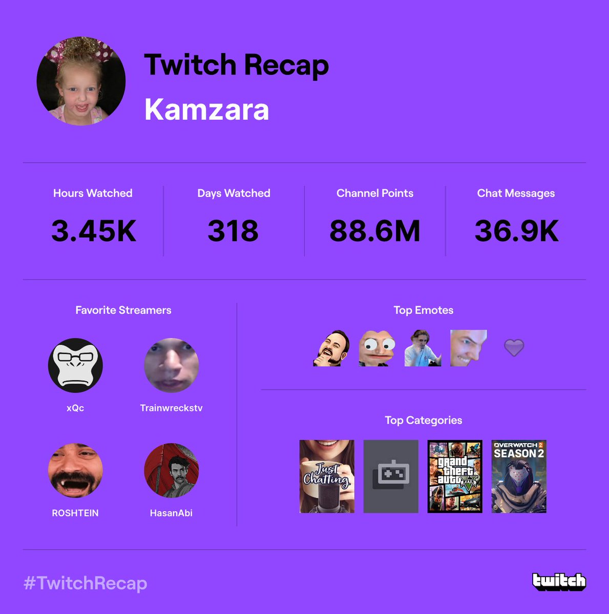 Kamzara23's tweet photo. I swear I have a life 😆 
@xQc keep doing what you do! <3 love your content as always! 

#TwitchRecap https://t.co/gef2VleSJa