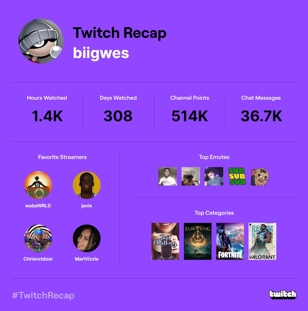 BiigWes 2 tweet media