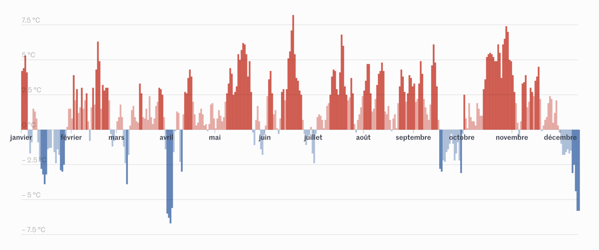 Pierre Breteau tweet media
