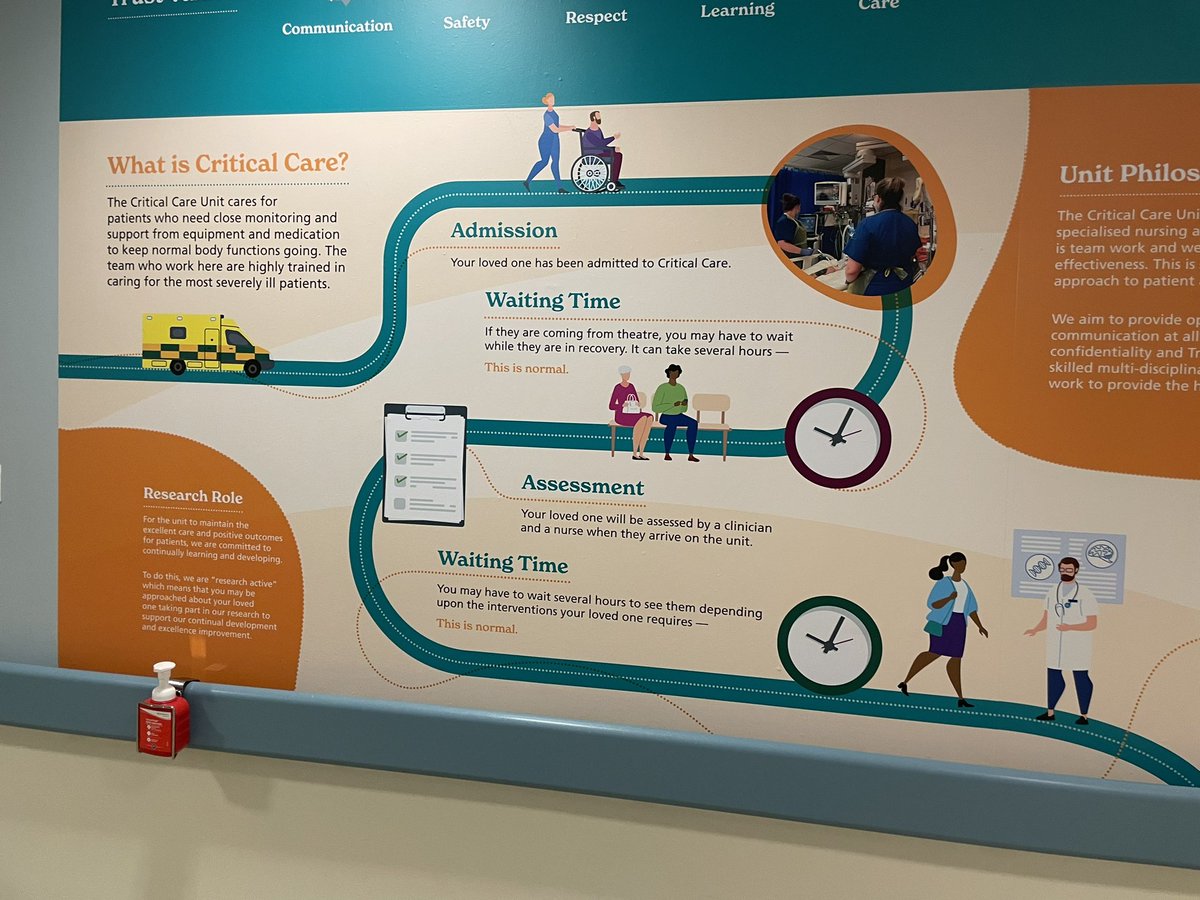 From an idea shared on Twitter 12 months, to todays finished product of our creation! 🤩❤️ Team SWC created our own version to help patients and families better understand their Critical Care journey!! Team SWC, This is amazing and I’m so proud of you all ❤️🫶❤️ xxx