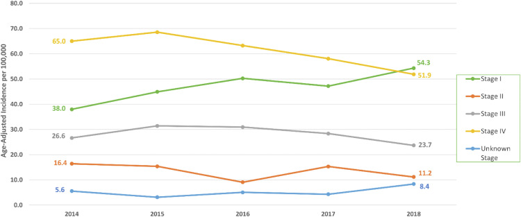 Lung Cancer Screening Feed tweet media