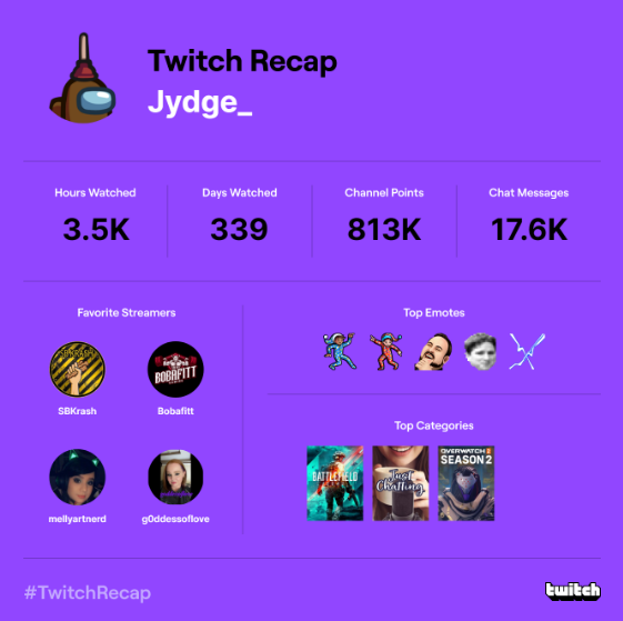 akaJudge_'s tweet photo. #TwitchRecap 👀👀👀 https://t.co/oNcuCeLilz