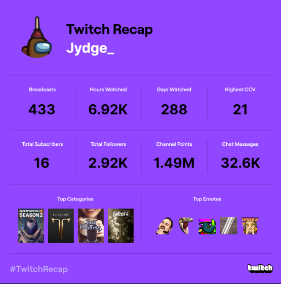 akaJudge_'s tweet photo. #TwitchRecap 👀👀👀 https://t.co/oNcuCeLilz