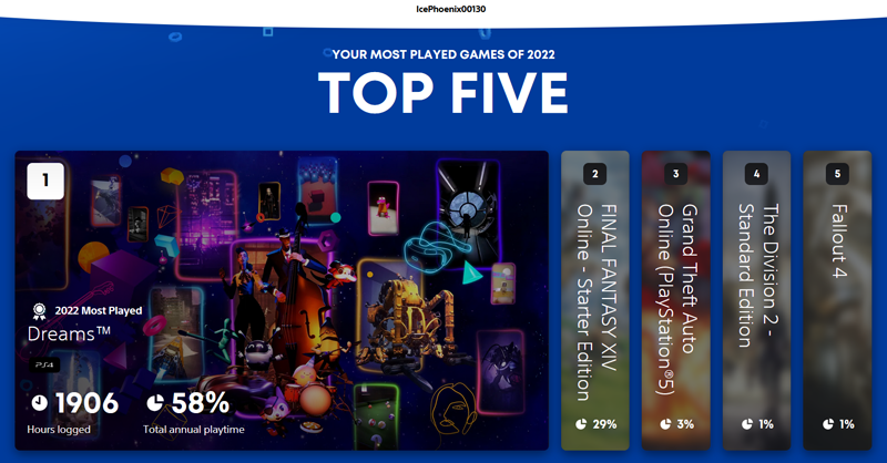 Phoenaxis's tweet image. #PlayStationWrapUp #MadeInDreams #PS5 💙❄️